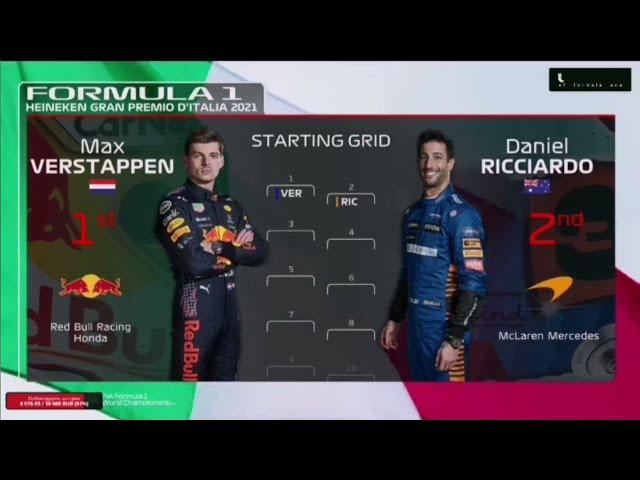 F1 Italian GP Starting Grid 2021