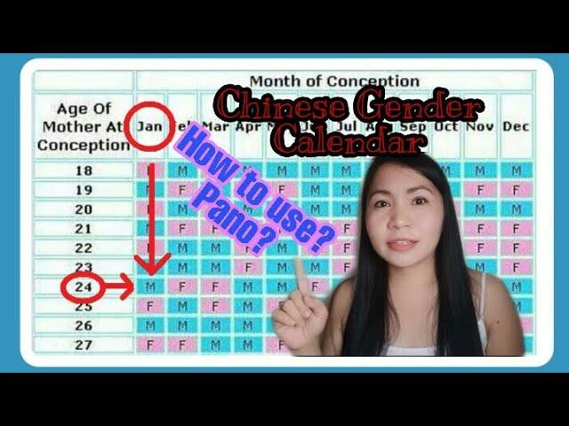 Chinese Gender Calendar | How to use chinese gender calendar to conceive girl or boy?