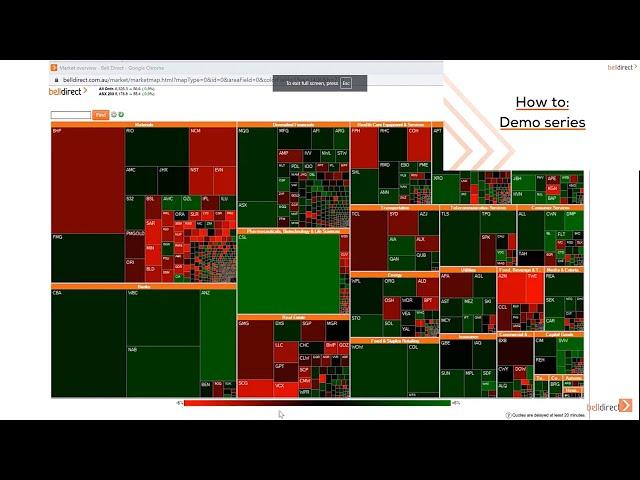 How to Market Map