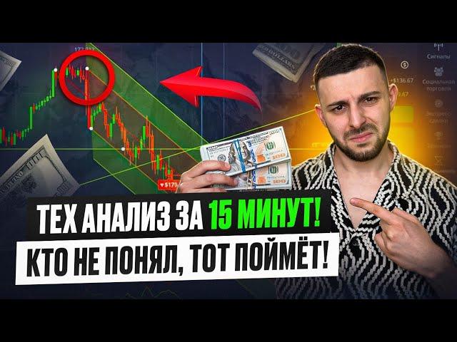 Бинарные Опционы - Технический Анализ Обучение Pocket Option 2025