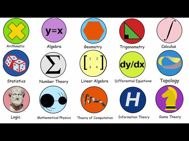 Every Type of Math Explained in 9 Minutes.