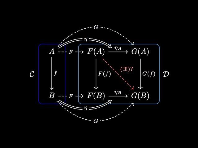 Intro to Category Theory