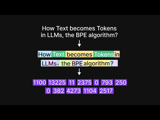 A visual introduction to tokenization in LLMs | Byte Pair Encoding Algorithm