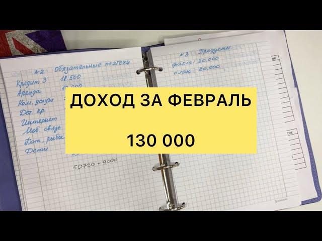 ДОХОДЫ И РАСХОДЫ ФЕВРАЛЬ 2023 /ИТОГИ