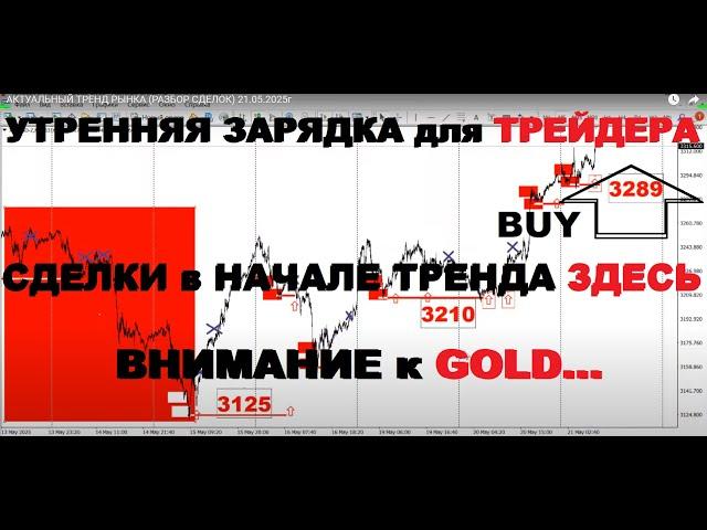 МОЗГОВОЙ ШТУРМ РЫНКА (РАЗБОР СДЕЛОК) 22.05.2025г