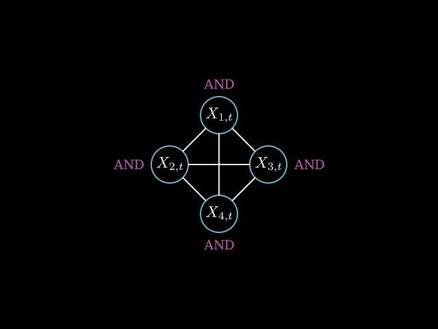 The Mathematics of Consciousness (Integrated Information Theory)