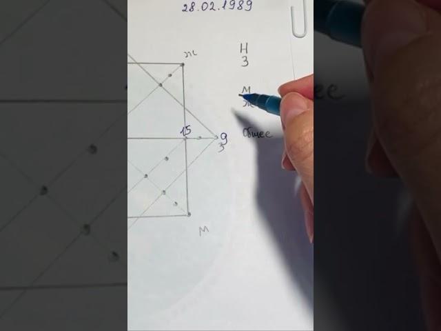 Как росчитать матрицу судьбы. Часть 1
