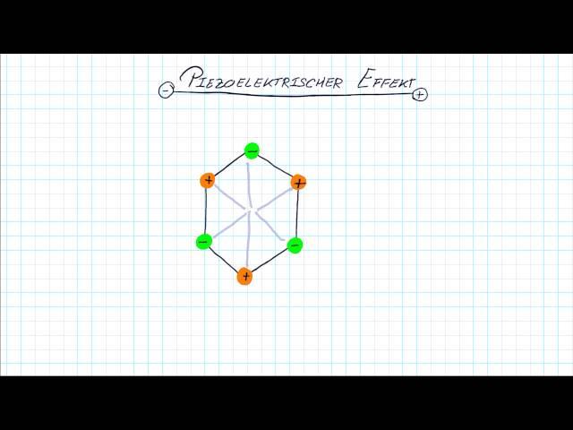Der Piezoelektrische-Effekt