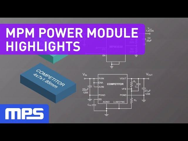 MPM Module Highlights (Monolithic Power Systems)