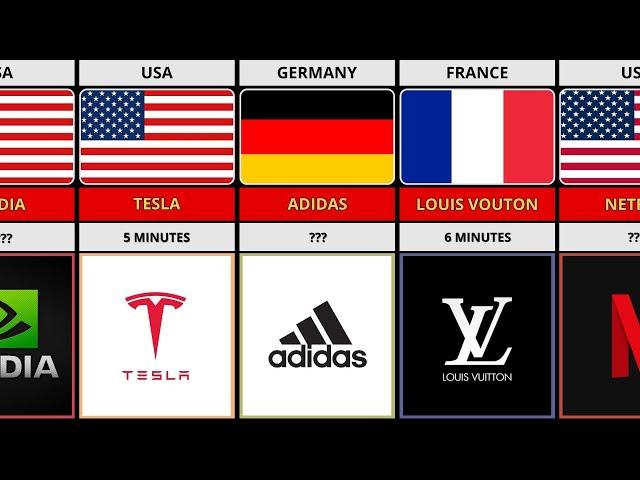 $1 Million In Seconds? The INSANE Earning Power Of The Richest Companies In The World | Comparison