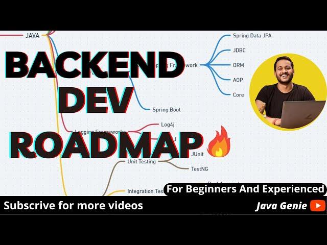 Complete JAVA Backend Developer Roadmap  | How To Become Java Developer 