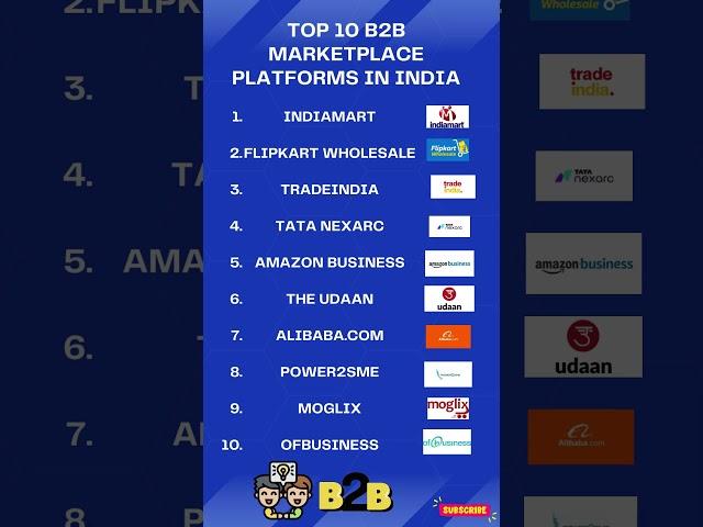 Top 10 B2B Marketplace platforms in India #business