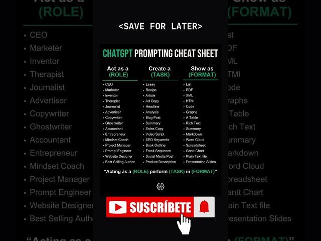 ChatGPT Prompting Cheat Sheet  #chatgpttipsandtricks #coding #programming
