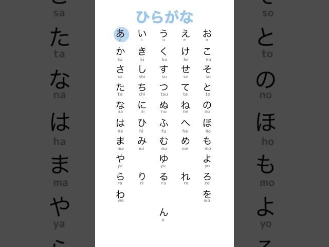 Japanese Alphabet Song  #shorts #learnjapanese