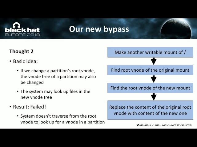 The Last Line of Defense: Understanding and Attacking Apple File System on iOS