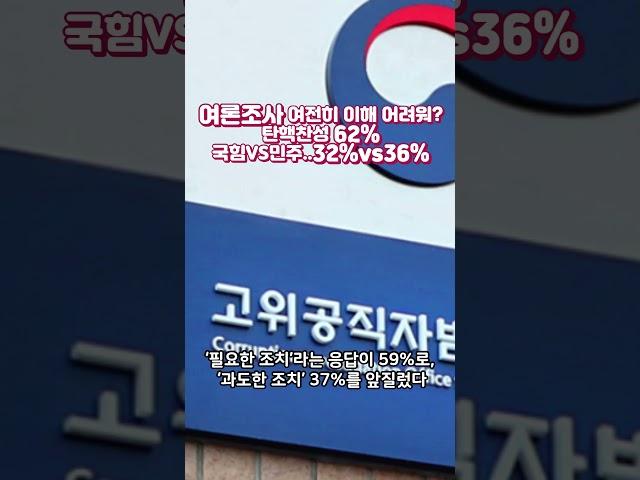 여론조사 결과, 여전히 이해 어려워? 윤 대통령 탄핵찬성 62%, 국힘vs민주당..32%vs36%#여론조사결과#뉴스 #이슈#shorts