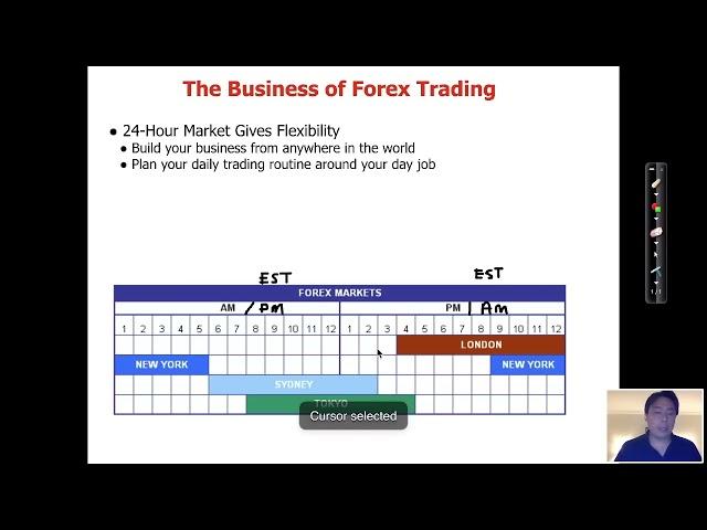 Professional Forex Trading Course Lesson 1 By Adam Khoo