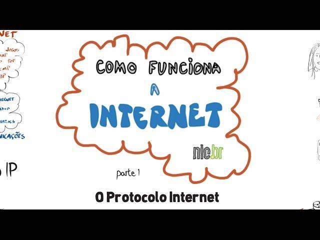 Como funciona a Internet? Parte 1: O protocolo IP