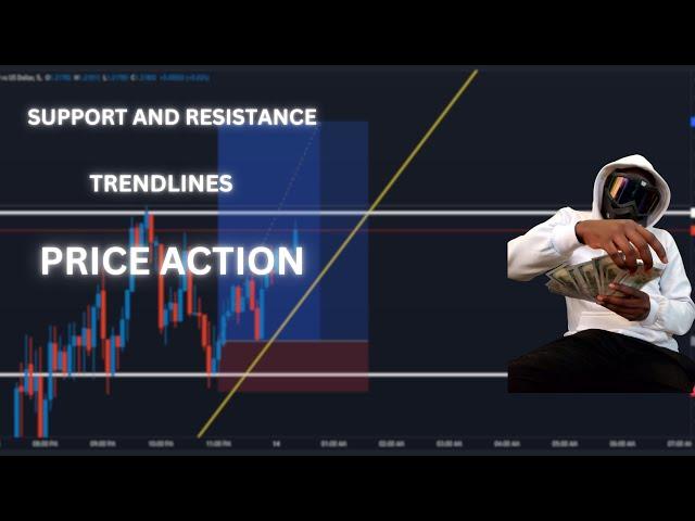 Forex Trading Analysis Using Support and Resistance , Price Action And Trendlines