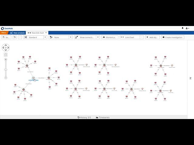 DataWalk | SAR Analysis