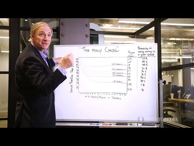 Ray Dalio breaks down his "Holy Grail"