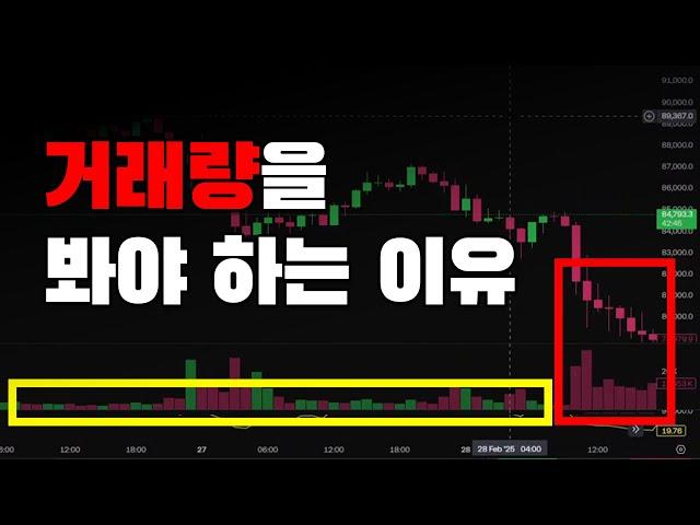 거래량을 왜 봐야할까요?