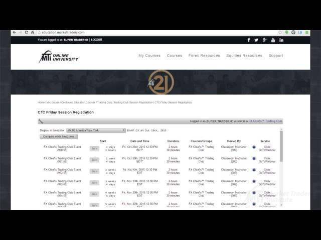 Market Traders Institute | How You Attend Your Classes Has Changed
