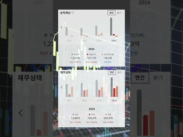 테슬라 추정 글로벌 전기차 업체향 RF 파워프론트 모듈(FEM) 공급 확정 이력 부각 #투자 #뚜핏 #주식 #대장주 #급등주 #PS일렉트로닉스 #332570 #5G #6G