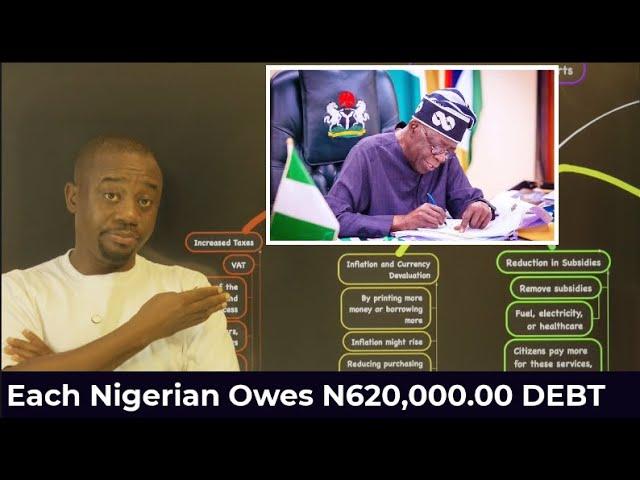 TRUTH: Every Nigerian OWES N620,000.00 DEBT - You MUST Pay - How You’re PAYING | Let's Analyze.