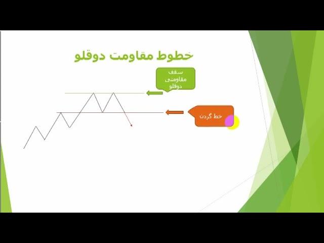 تحلیل تکنیکال مقدماتی 1