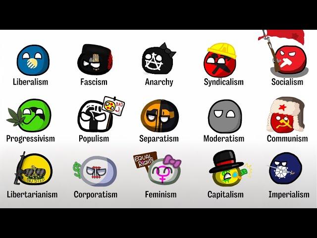 Every Political Ideology Explained in 8 Minutes