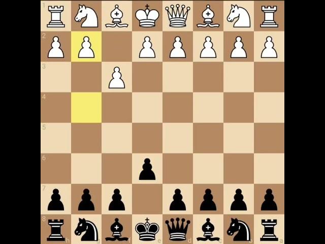 CHECKMATE IN 2 MOVES #chess #checkmate #shorts