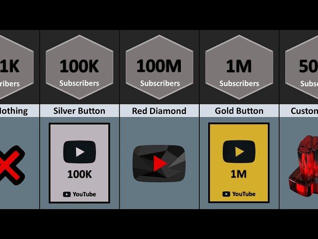 How Many Types of All YouTube Play Buttons