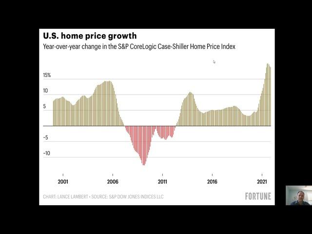 Housing Bubble 2022: Will the Housing Market Crash Again?