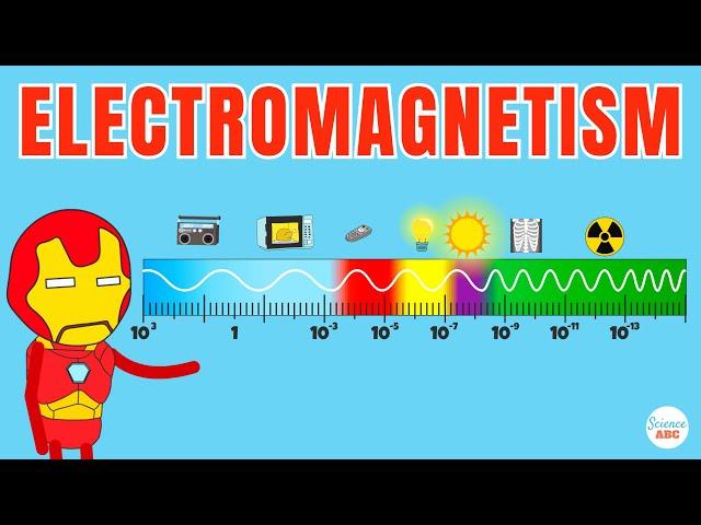 Electromagnetism Explained in Simple Words