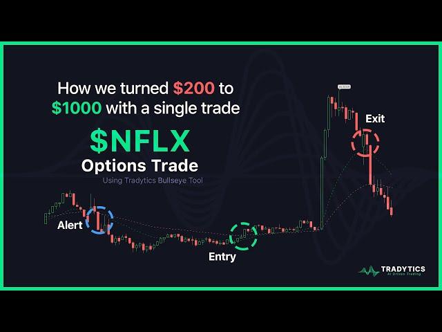 $200 to $1000 in One Trade - NFLX Options Trade Case Study