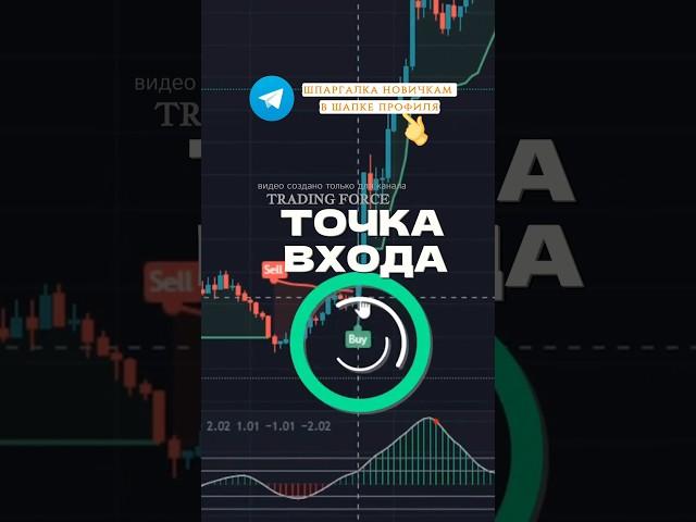 Скальпинг Стратегия которая набирает популярность #инвестиции #трейдинг #strategytrading #trading