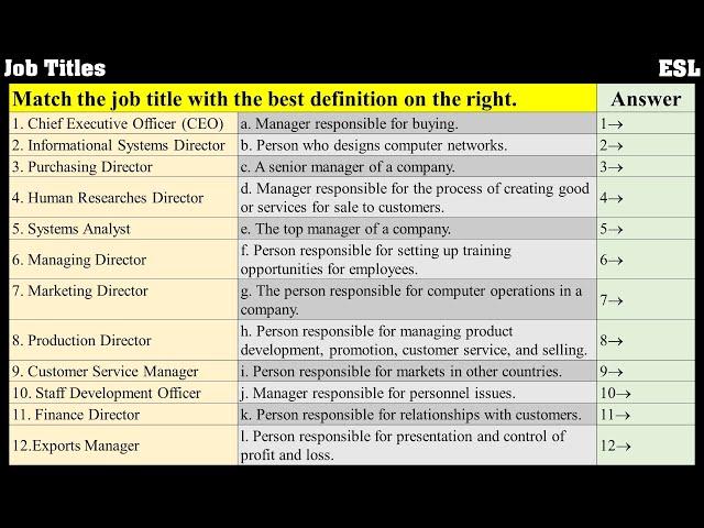 Business English I Management I Job Titles