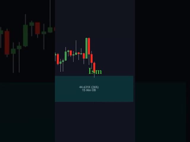 Orderblock#indicators#trading#shorts#youtubeshorts