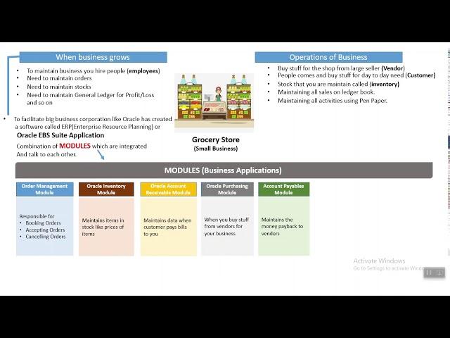 Oracle E-Business Suite(EBS) Concepts | Basic Concepts | Oracle Apps Basics