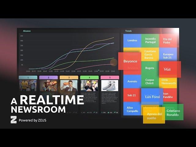 MarketingDirecto.com: the bet for a real-time newsroom EN