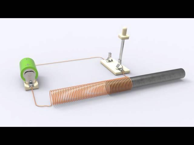 Solenoid Animations