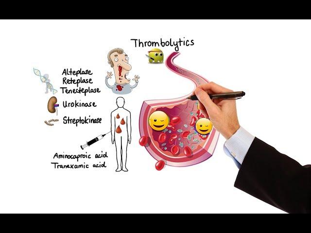 Pharmacology - ANTICOAGULANTS & ANTIPLATELET DRUGS (MADE EASY)