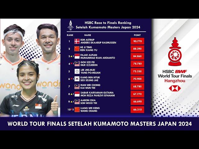 𝗧𝗘𝗥𝗕𝗔𝗥𝗨! PEMAIN YANG LOLOS WORLD TOUR FINALS 2024 SETELAH KUMAMOTO MASTERS JAPAN 2024 #rankingbwf