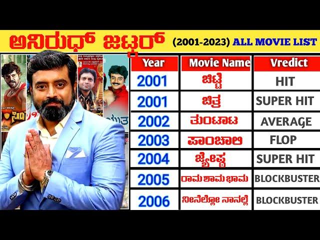 Anirudh Kannada Actor Hit And Flop All Movies List (2001-2023) || Anirudh All Movie Verdict