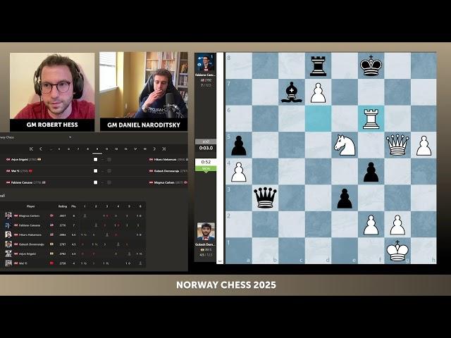 Norway Chess Day 4 with GM Hess and GM Naroditsky!! |!support |!schedule