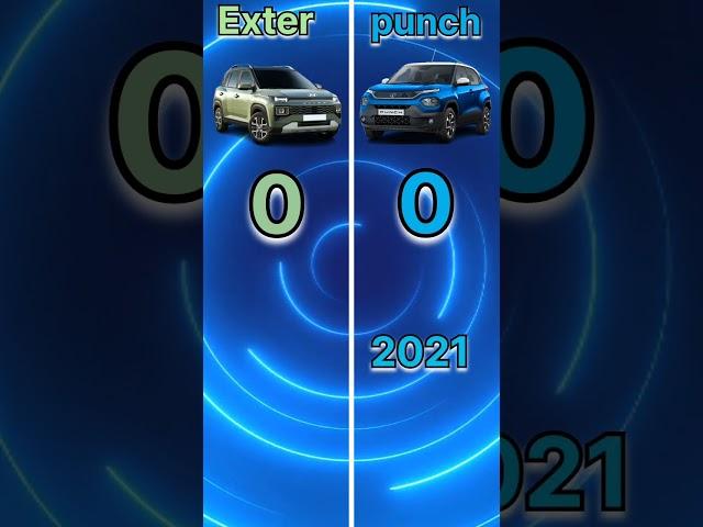 Exter vs Punch#shinewithshorts #shortvideo #shorts