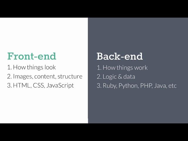 Front-end vs. Back-end