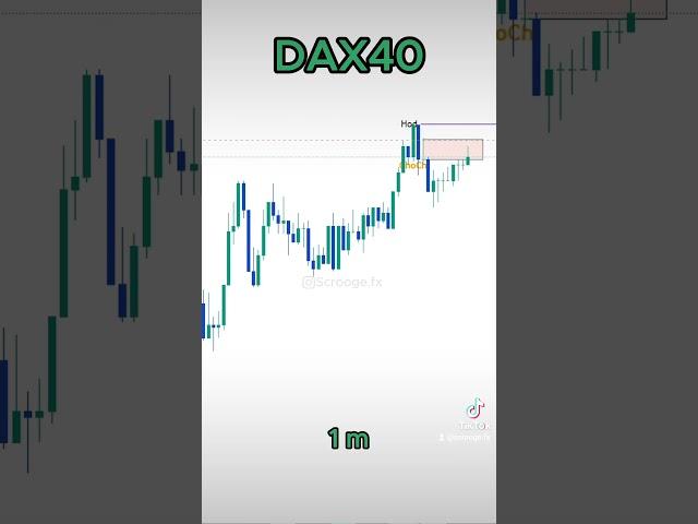 DAX40 analysis. INSTAGRAM🫵@scrooge.fx #freesignals #ict#crypto #bitcoin#trade #forex