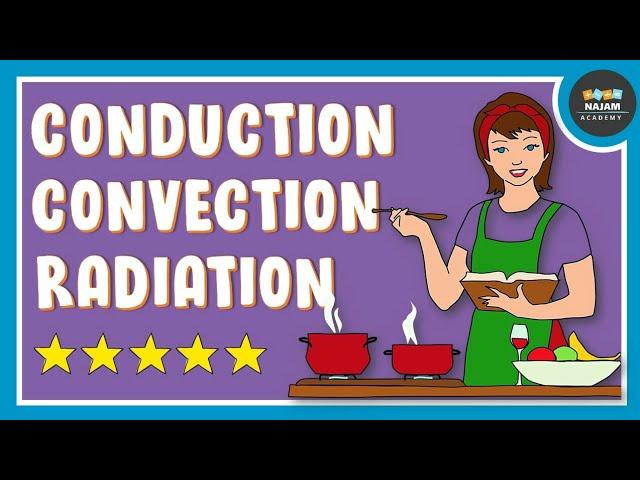 Heat Transfer: Conduction, Convection And Radiation | Physics